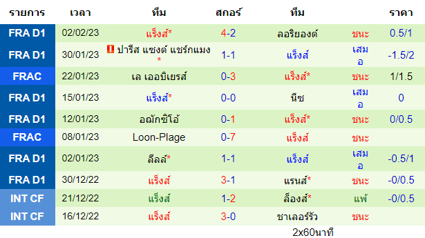 วิเคราะห์บอล
