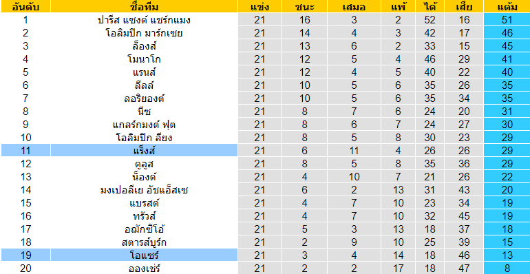 วิเคราะห์บอล