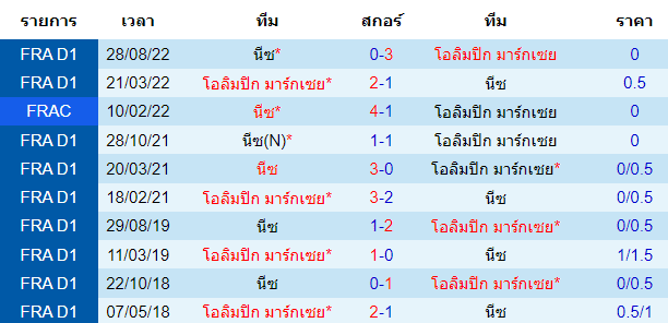 วิเคราะห์บอล