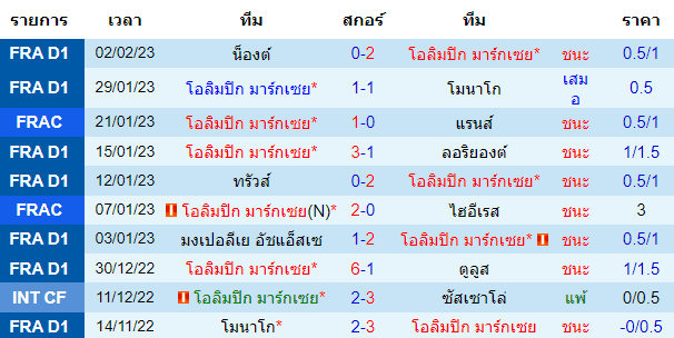 วิเคราะห์บอล