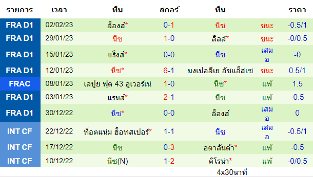 วิเคราะห์บอล