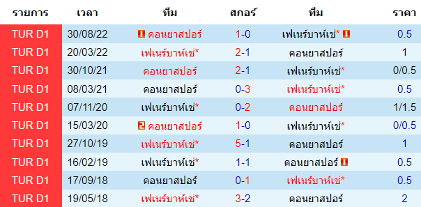  วิเคราะห์บอล