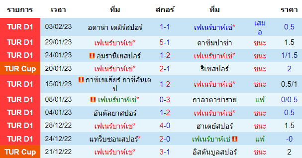  วิเคราะห์บอล