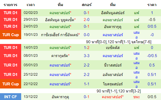  วิเคราะห์บอล
