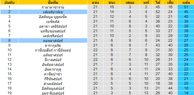  วิเคราะห์บอล