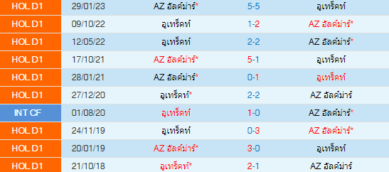  วิเคราะห์บอล