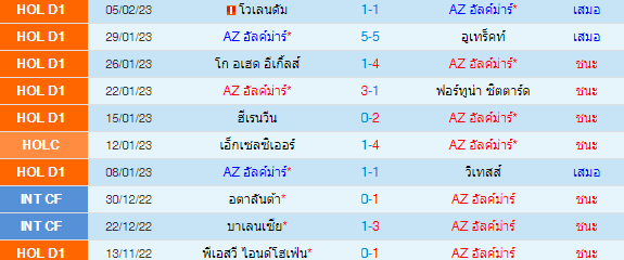  วิเคราะห์บอล