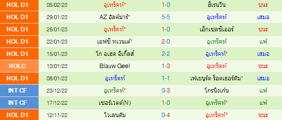  วิเคราะห์บอล