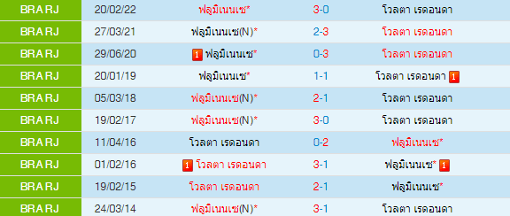 วิเคราะห์บอล
