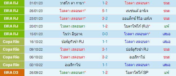 วิเคราะห์บอล