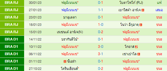 วิเคราะห์บอล