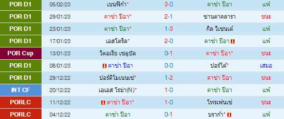  วิเคราะห์บอล