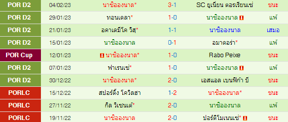  วิเคราะห์บอล