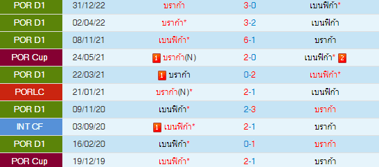  วิเคราะห์บอล