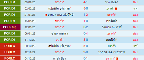  วิเคราะห์บอล