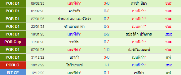  วิเคราะห์บอล