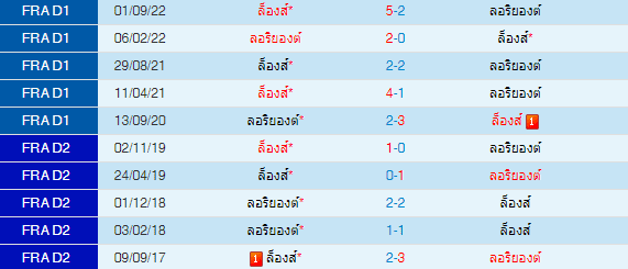 วิเคราะห์บอล