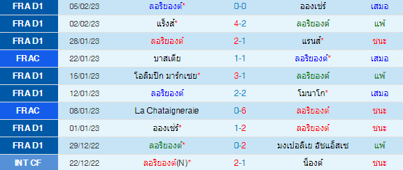 วิเคราะห์บอล