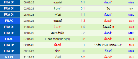 วิเคราะห์บอล