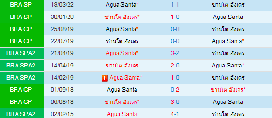  วิเคราะห์บอล