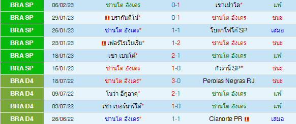  วิเคราะห์บอล