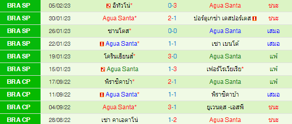  วิเคราะห์บอล