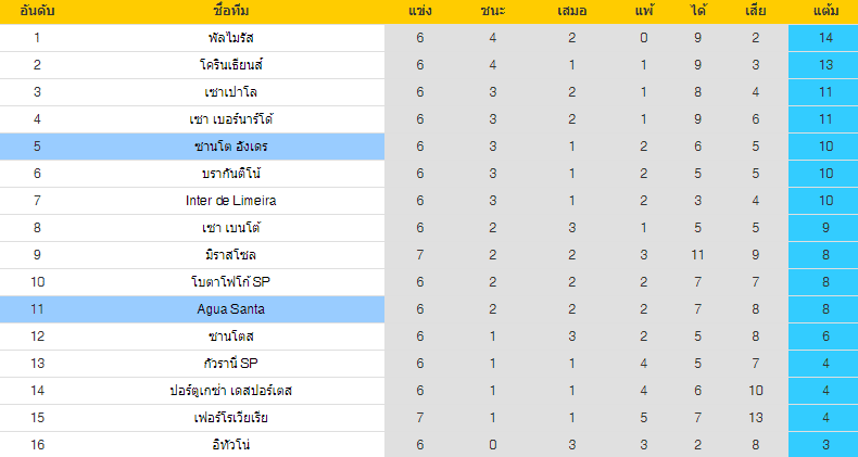  วิเคราะห์บอล
