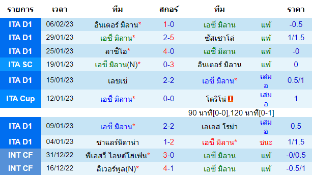 วิเคราะห์บอล