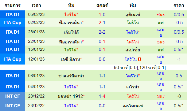 วิเคราะห์บอล