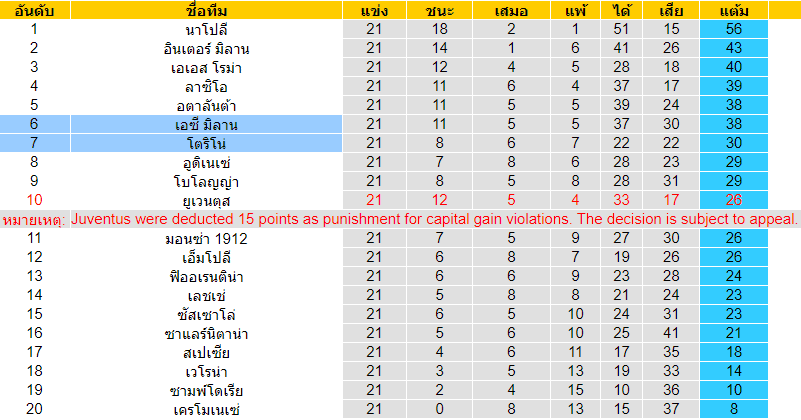 วิเคราะห์บอล