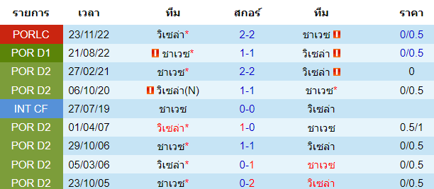  วิเคราะห์บอล