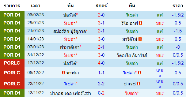  วิเคราะห์บอล