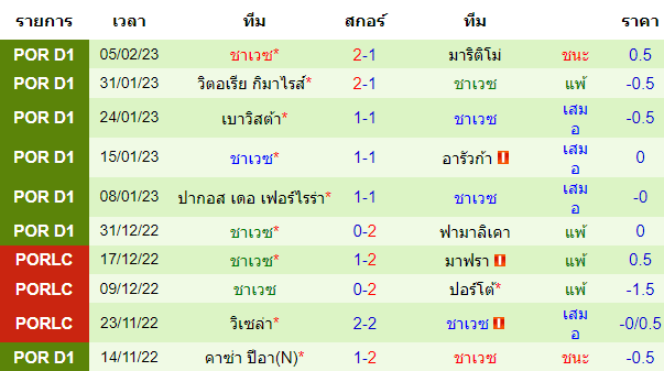  วิเคราะห์บอล