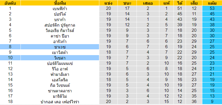  วิเคราะห์บอล