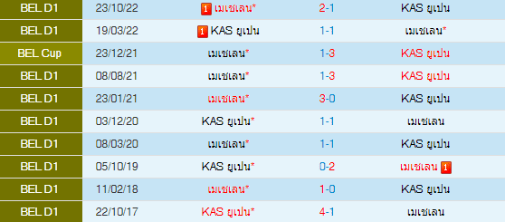  วิเคราะห์บอล