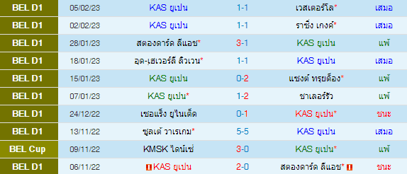  วิเคราะห์บอล