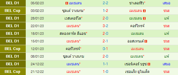  วิเคราะห์บอล