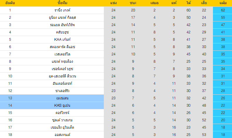  วิเคราะห์บอล