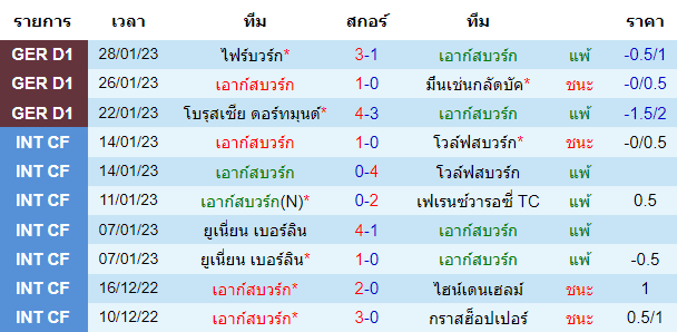 วิเคราะห์บอล