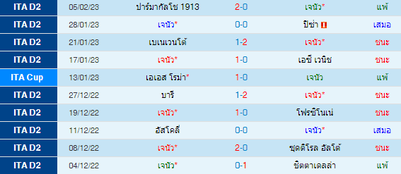  วิเคราะห์บอล