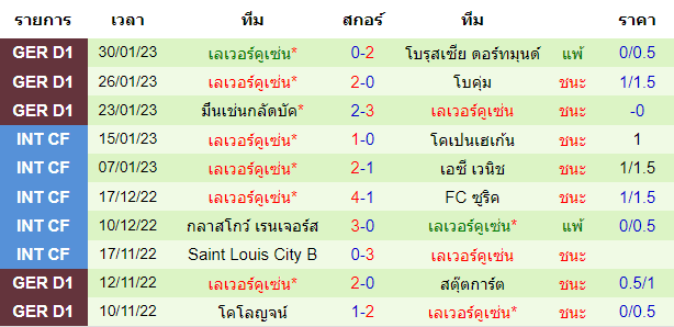 วิเคราะห์บอล