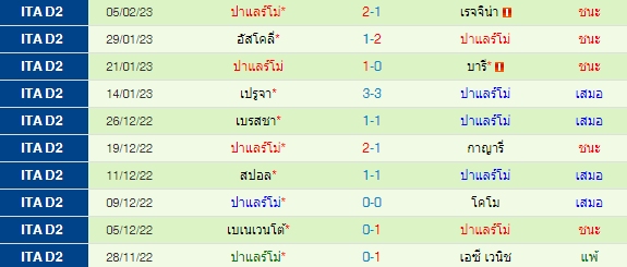  วิเคราะห์บอล