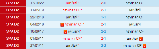  วิเคราะห์บอล