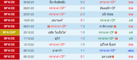 วิเคราะห์บอล