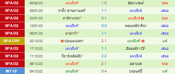  วิเคราะห์บอล
