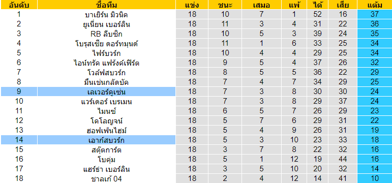 วิเคราะห์บอล