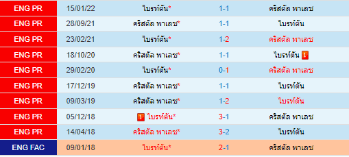 วิเคราะห์บอล