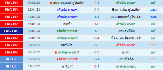 วิเคราะห์บอล