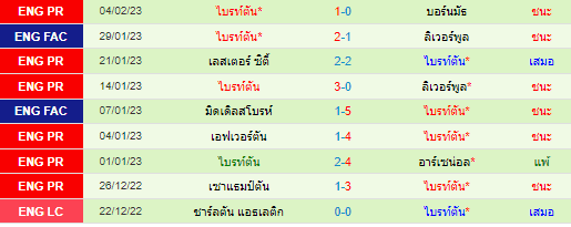 วิเคราะห์บอล
