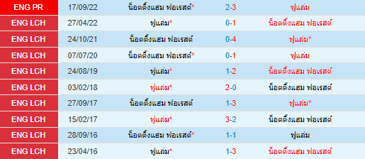 วิเคราะห์บอล